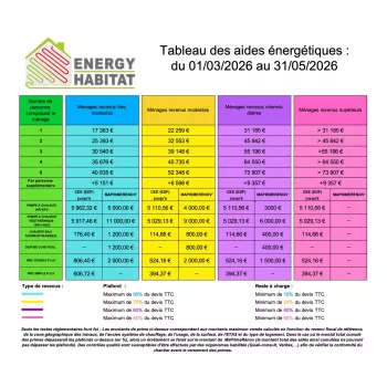 aides-energetiques-2026-mars-mai-normandie-pompe-a