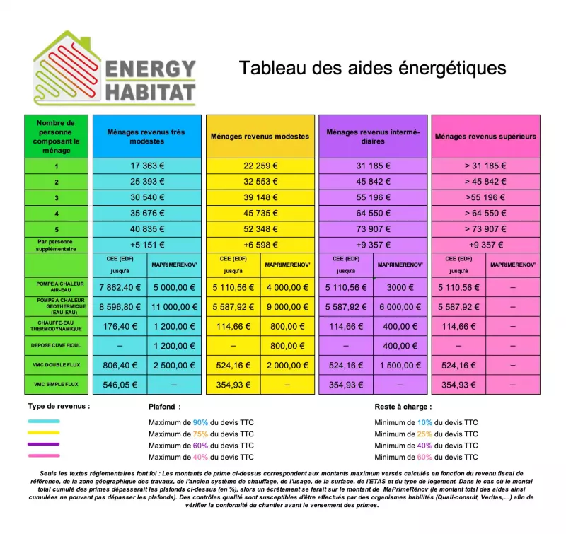 aides-energetiques-2026_normandie-pompe-a-chaleur-energy-habitat
