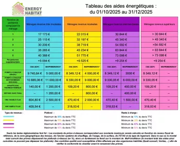 tableau_des__aides_e__nerge__tiques_du_01-10-2025_