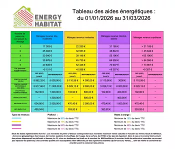 tableau_des_aides_energetiques_-_du_2026-01-01